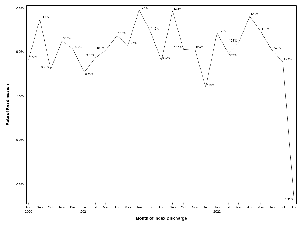 The SGPlot Procedure